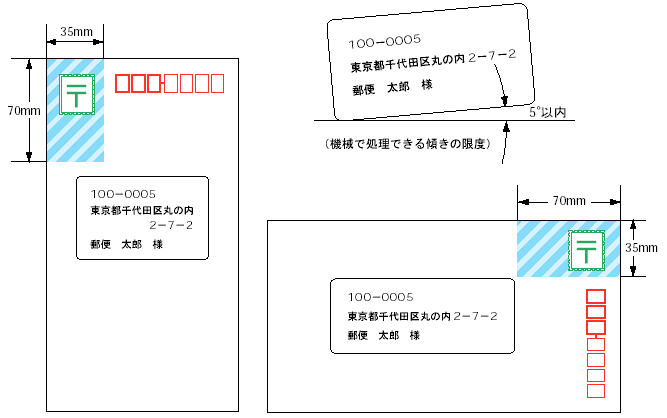 郵便番号 バーコードマニュアル 参考 日本郵便株式会社