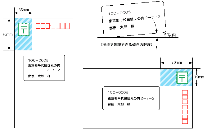 書き方 局留め